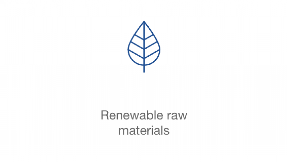 Renewable raw materials